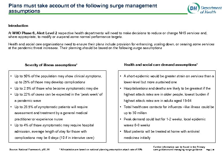Plans must take account of the following surge management assumptions Introduction At WHO Phase