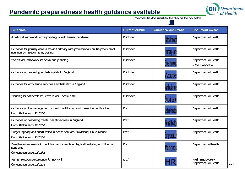 Pandemic preparedness health guidance available To open the document double click on the box