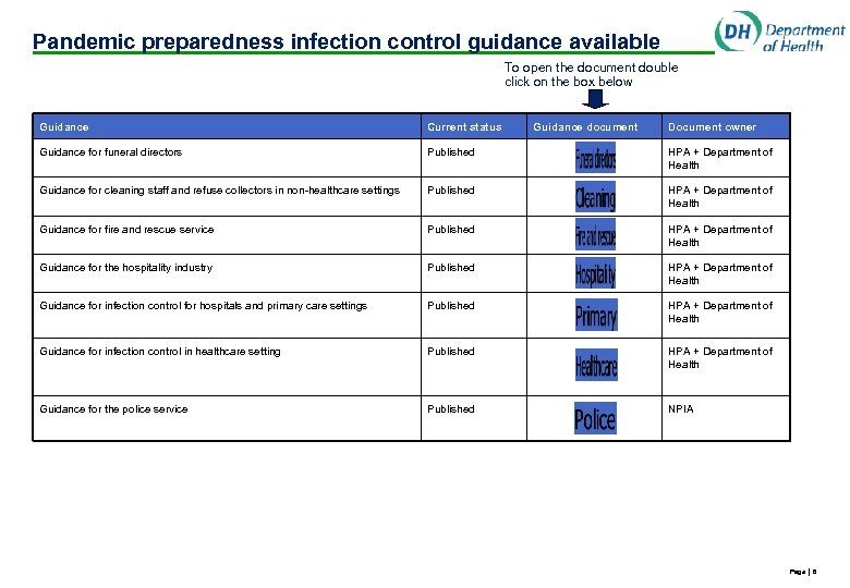 Pandemic preparedness infection control guidance available To open the document double click on the