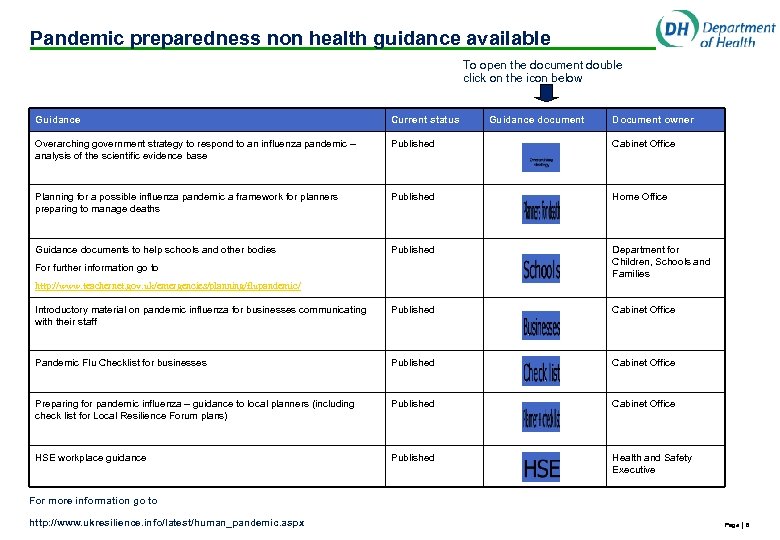 Pandemic preparedness non health guidance available To open the document double click on the