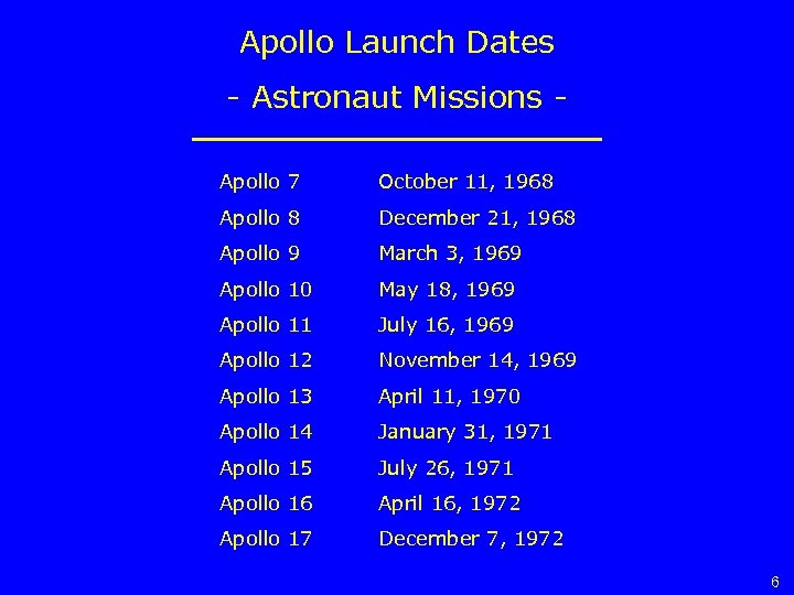 Apollo Launch Dates - Astronaut Missions Apollo 7 October 11, 1968 Apollo 8 December