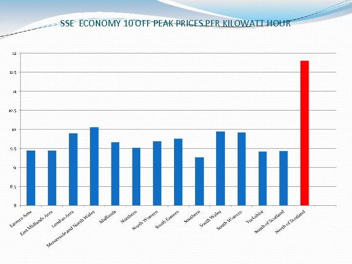 SSE ECONOMY 10 OFF PEAK PRICES PER KILOWATT HOUR 