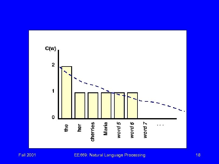 Fall 2001 EE 669: Natural Language Processing 18 