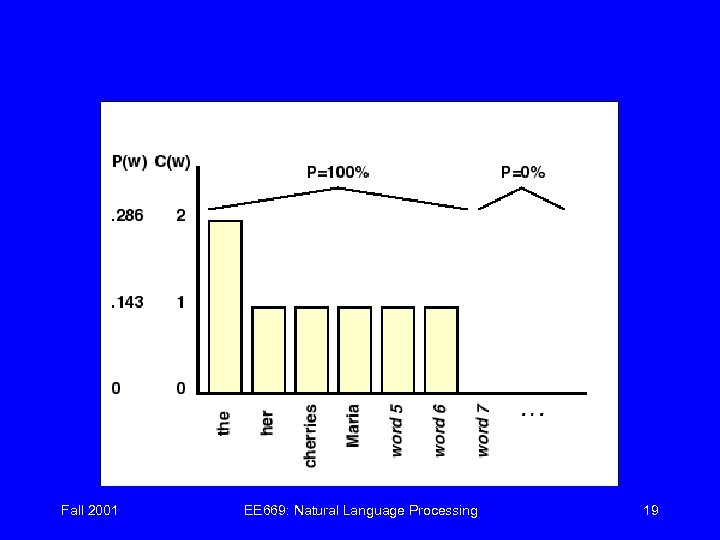 Fall 2001 EE 669: Natural Language Processing 19 