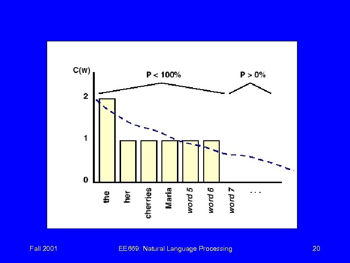 Fall 2001 EE 669: Natural Language Processing 20 