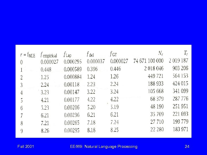 Fall 2001 EE 669: Natural Language Processing 24 