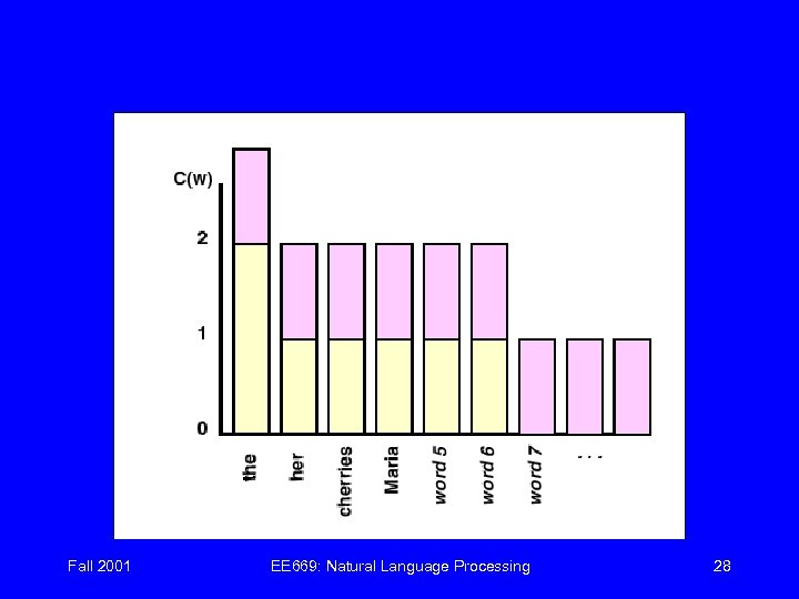 Fall 2001 EE 669: Natural Language Processing 28 