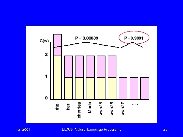 Fall 2001 EE 669: Natural Language Processing 29 