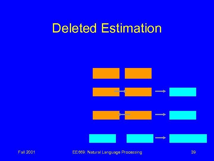 Deleted Estimation Fall 2001 EE 669: Natural Language Processing 39 