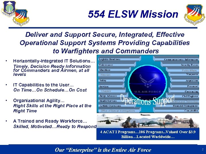554 ELSW Mission Deliver and Support Secure, Integrated, Effective Operational Support Systems Providing Capabilities
