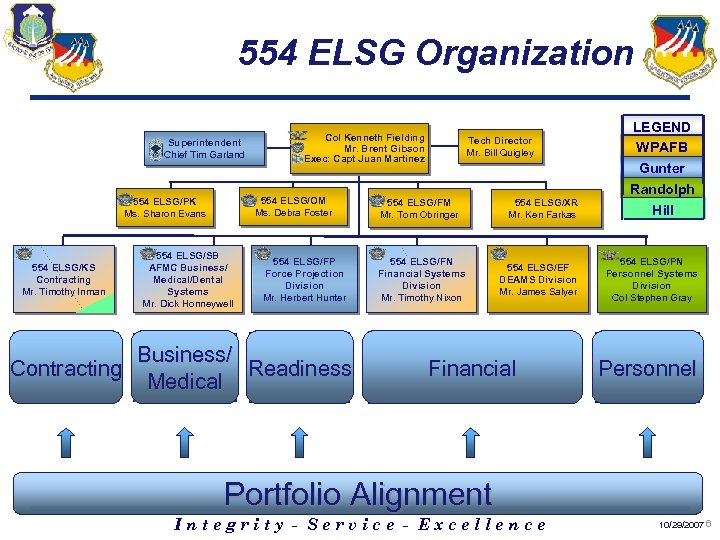 554 ELSG Organization Superintendent Chief Tim Garland 554 ELSG/OM Ms. Debra Foster 554 ELSG/PK