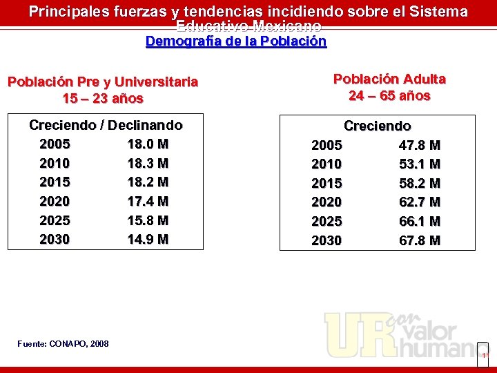 Principales fuerzas y tendencias incidiendo sobre el Sistema Educativo Mexicano Demografía de la Población