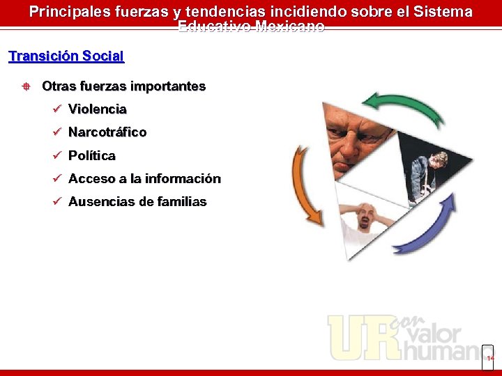 Principales fuerzas y tendencias incidiendo sobre el Sistema Educativo Mexicano Transición Social ° Otras