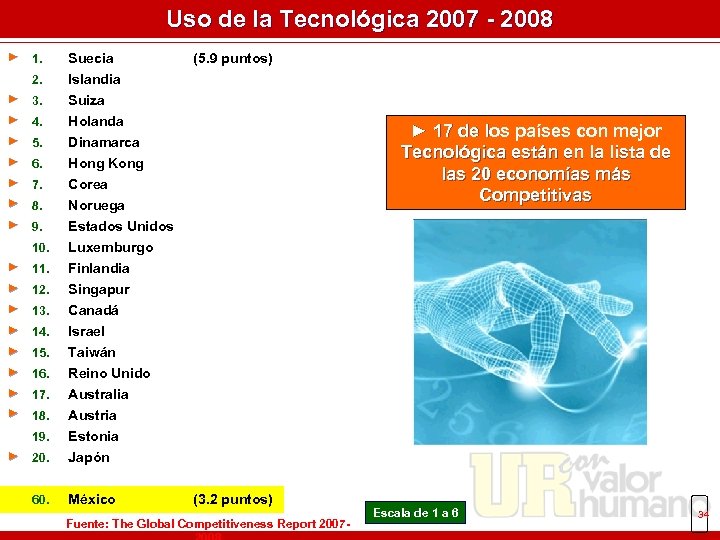 Uso de la Tecnológica 2007 - 2008 ► 1. Suecia 2. Islandia ► 3.