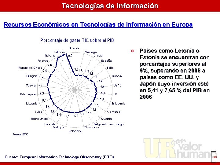 Tecnologías de Información Recursos Económicos en Tecnologías de Información en Europa ° Países como