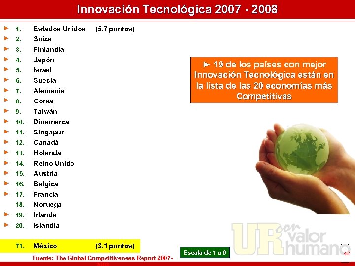 Innovación Tecnológica 2007 - 2008 ► 1. Estados Unidos ► 2. Suiza ► 3.