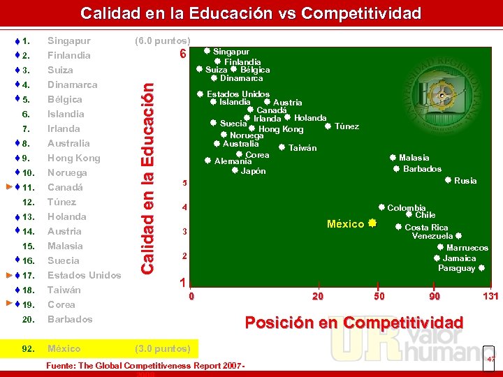 Calidad en la Educación vs Competitividad 6. 7. ♦ 8. ♦ 9. ♦ 10.