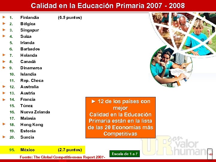 Calidad en la Educación Primaria 2007 - 2008 ► 1. Finlandia ► 2. Bélgica