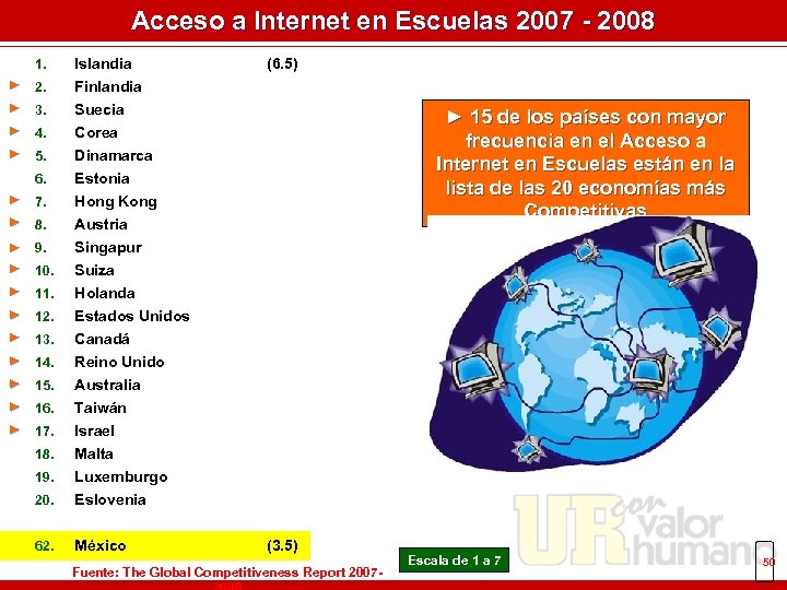 Acceso a Internet en Escuelas 2007 - 2008 1. Islandia ► 2. Finlandia ►