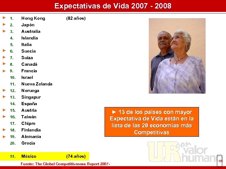 Expectativas de Vida 2007 - 2008 ► 1. Hong Kong ► 2. Japón ►