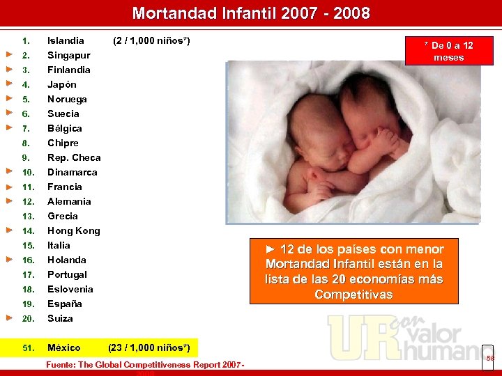 Mortandad Infantil 2007 - 2008 1. Islandia ► 2. Singapur ► 3. ► 4.
