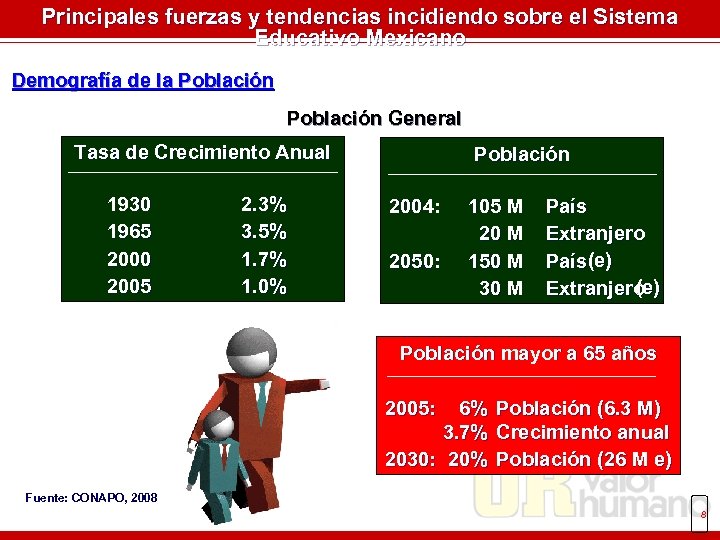 Principales fuerzas y tendencias incidiendo sobre el Sistema Educativo Mexicano Demografía de la Población