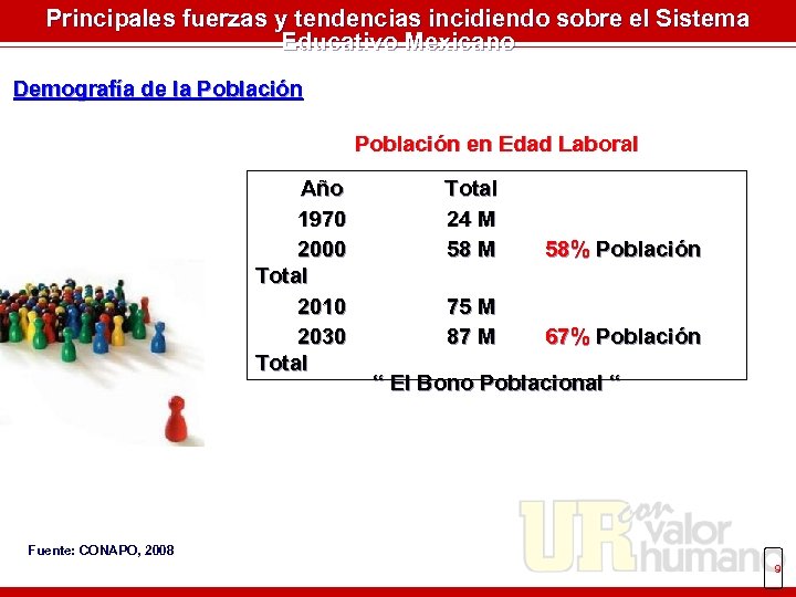 Principales fuerzas y tendencias incidiendo sobre el Sistema Educativo Mexicano Demografía de la Población