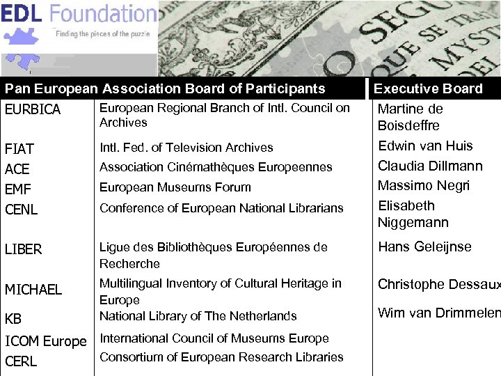 Pan European Association Board of Participants Purpose: European Regional Branch of Intl. Council on