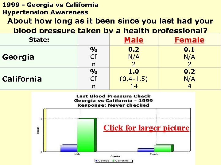 1999 - Georgia vs California Hypertension Awareness About how long as it been since