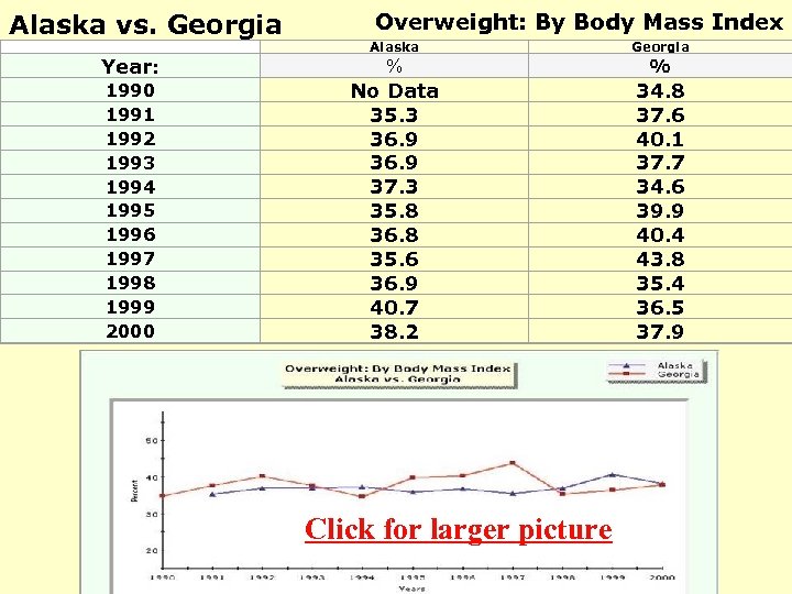 Alaska vs. Georgia Year: 1990 1991 1992 1993 1994 1995 1996 1997 1998 1999