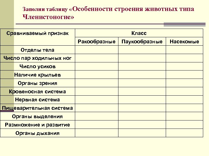 Заполни таблицу «Особенности строения животных типа Членистоногие» Сравниваемый признак Класс Ракообразные Отделы тела Число