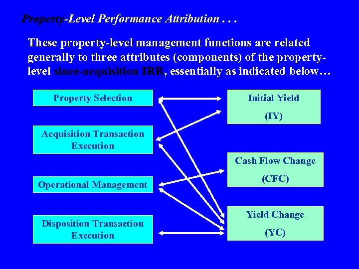 Property-Level Performance Attribution. . . These property-level management functions are related generally to three