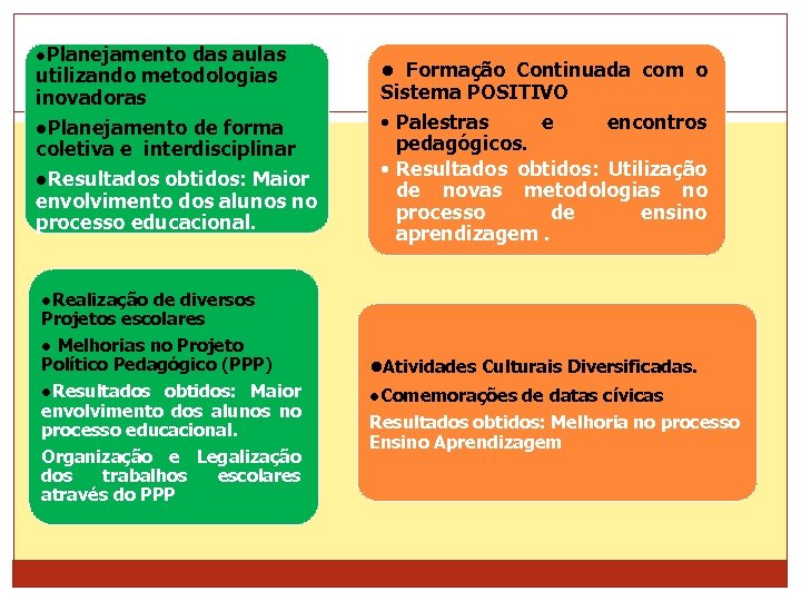 ●Planejamento das aulas utilizando metodologias inovadoras ●Planejamento de forma coletiva e interdisciplinar ●Resultados obtidos:
