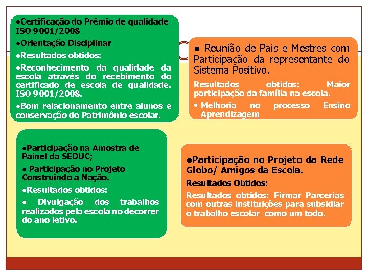 ●Certificação do Prêmio de qualidade ISO 9001/2008 ●Orientação Disciplinar ●Resultados obtidos: ●Reconhecimento da qualidade