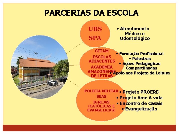 PARCERIAS DA ESCOLA UBS SPA • Atendimento Médico e Odontológico CETAM • Formação Profissional
