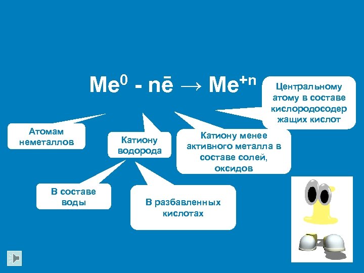 Me 0 - nē → Me+n Атомам неметаллов В составе воды Катиону водорода Центральному