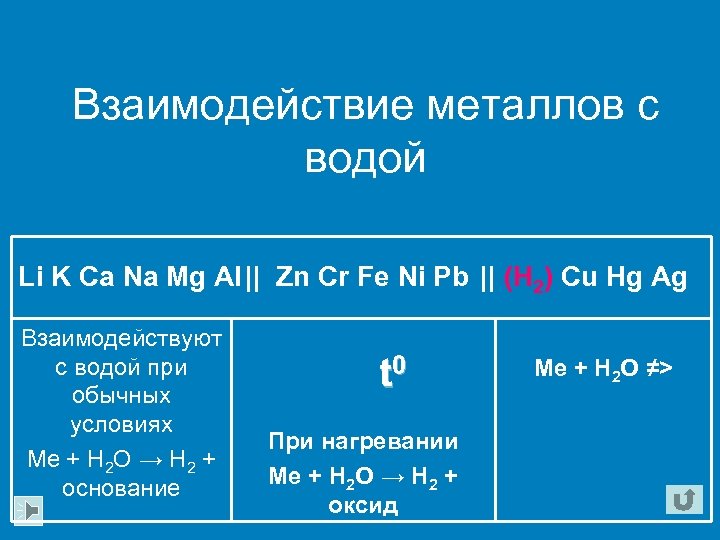 Взаимодействие металлов с водой Li K Ca Na Mg Al || Zn Cr Fe