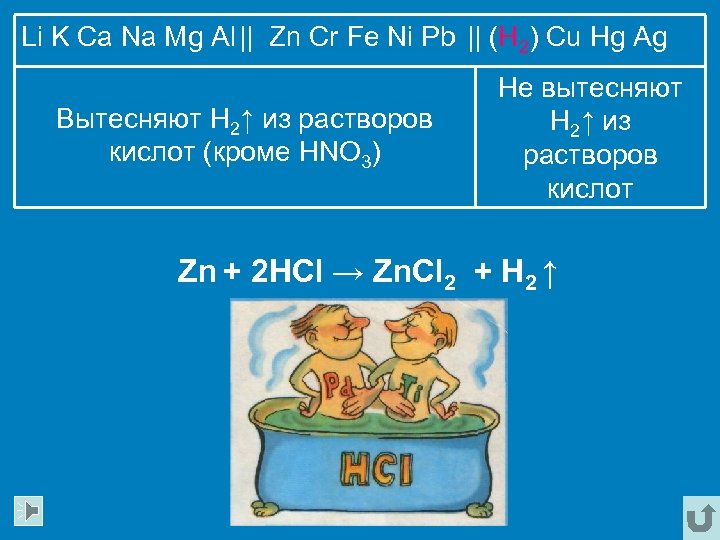 Li K Ca Na Mg Al || Zn Cr Fe Ni Pb || (H