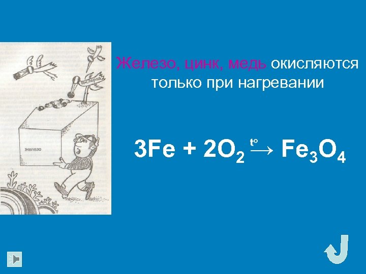 Железо, цинк, медь окисляются только при нагревании 3 Fe + 2 O 2 →