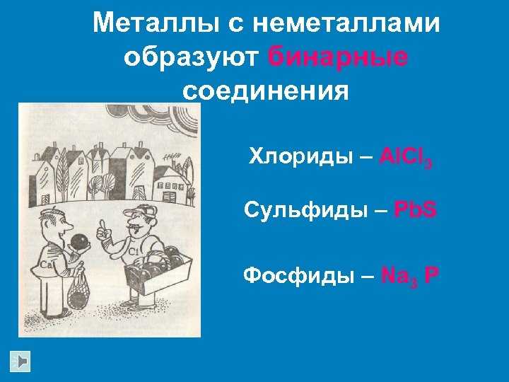Металлы с неметаллами образуют бинарные соединения Хлориды – Al. Cl 3 Сульфиды – Pb.