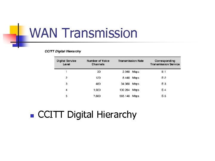 WAN Transmission n CCITT Digital Hierarchy 