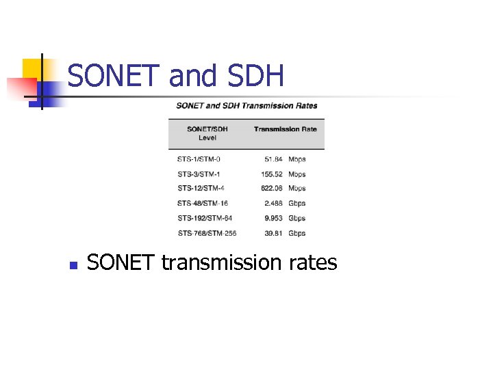 SONET and SDH n SONET transmission rates 