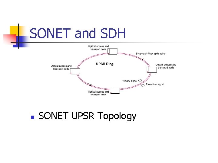 SONET and SDH n SONET UPSR Topology 