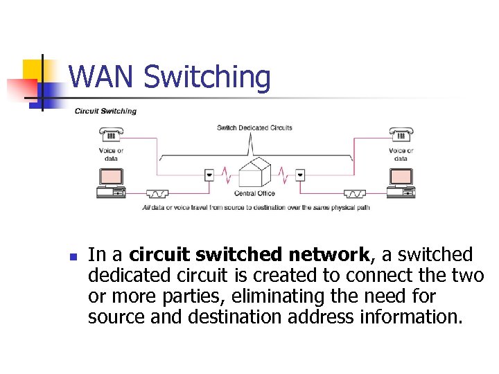 WAN Switching n In a circuit switched network, a switched dedicated circuit is created