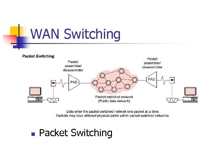 WAN Switching n Packet Switching 