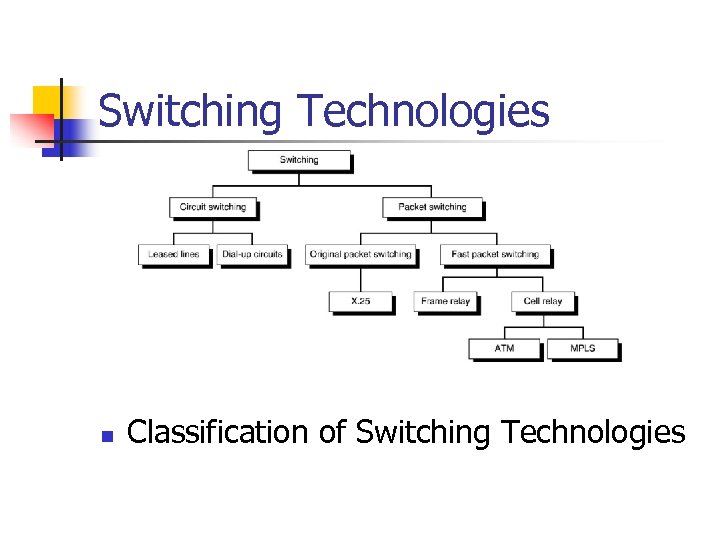 Switching Technologies n Classification of Switching Technologies 