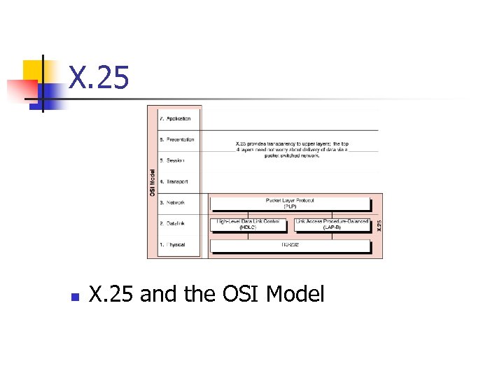 X. 25 n X. 25 and the OSI Model 