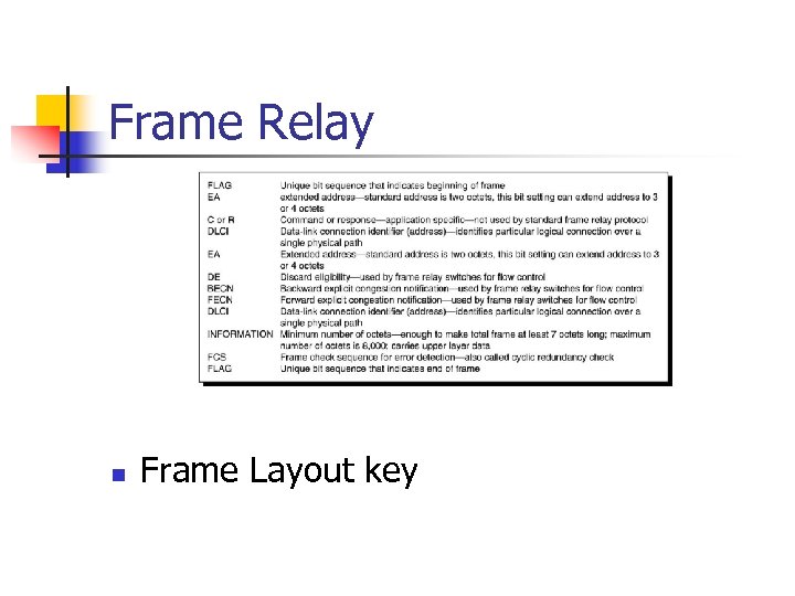 Frame Relay n Frame Layout key 