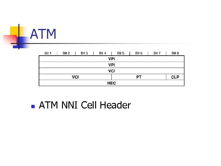 ATM n ATM NNI Cell Header 