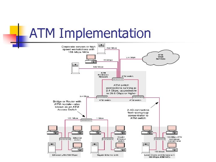 ATM Implementation 